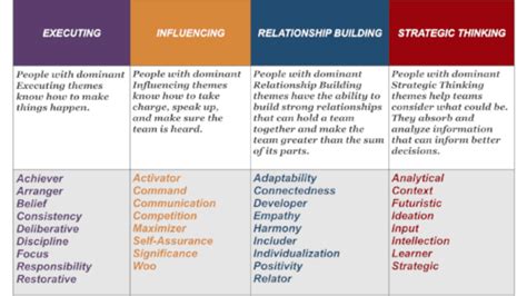 Understanding the CliftonStrengths™ Assessment: A Guide.